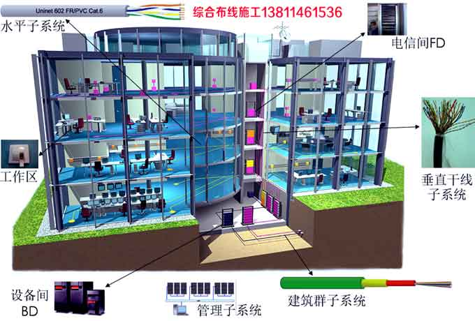 綜合布線,北京綜合布線,機房綜合布線,辦公室綜合布線 綜合布線,北京綜合布線,機房綜合布線,辦公室綜合布線